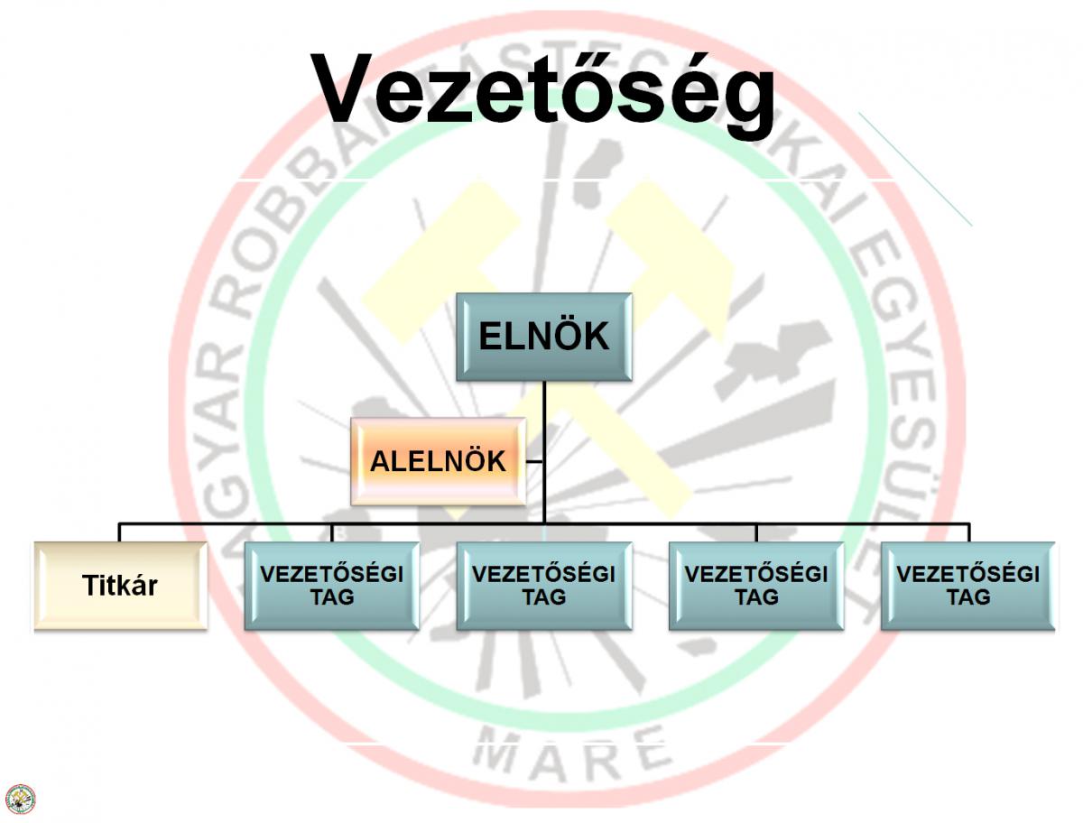 Vezetőség Vezetőség